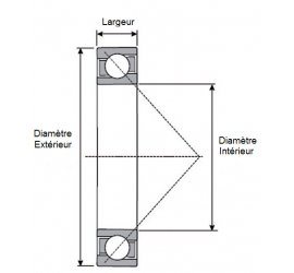 Roulement SKF 625