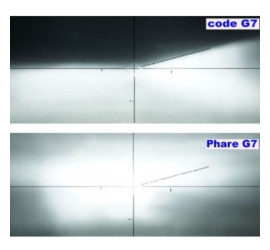 H4 bi-LED 12v, 4500lm, Code/Phare Blanc .Ampoules LED Haute Performance